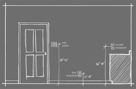 minimum height for junction box on garage wall|garage receptacle height requirements.